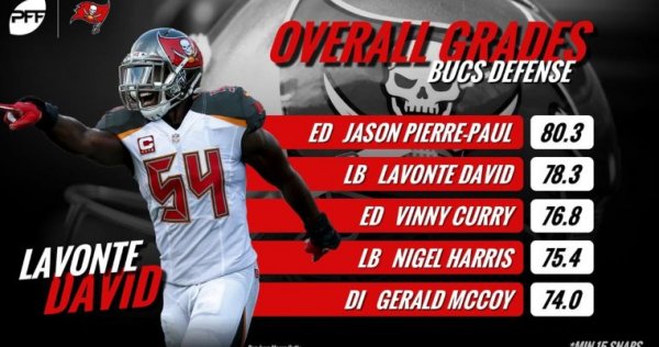 Tampa Bay Defense_Twitter.jpg
