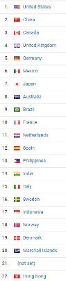 FD Countries for Jan 22.jpg