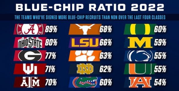 Blue Chip Ratio.jpg