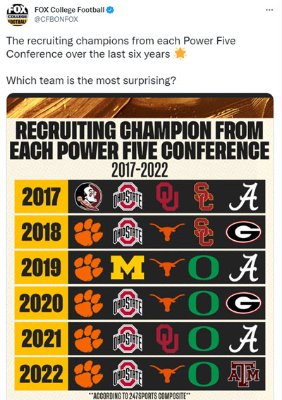 Conference Recruiting Champion.jpg