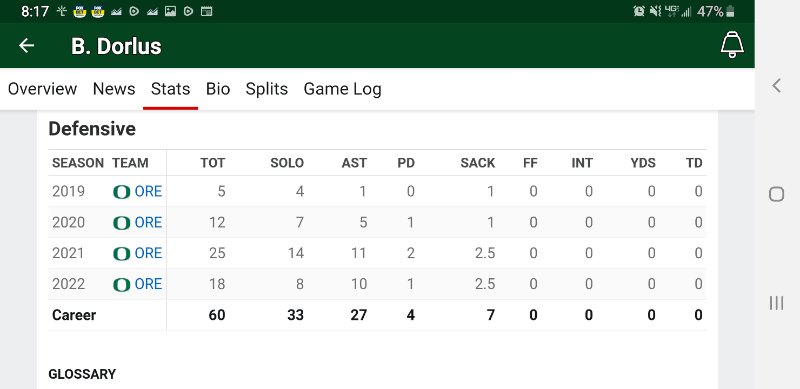 Is Brandon Dorlus Increasing His NFL Stock?