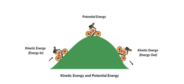 Kinetic-Energy-and-Potential-Energy.png