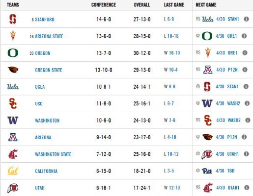 Pac12 Standings.jpg