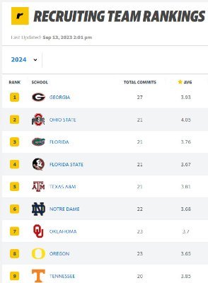 Team Rankings 9-13.jpg