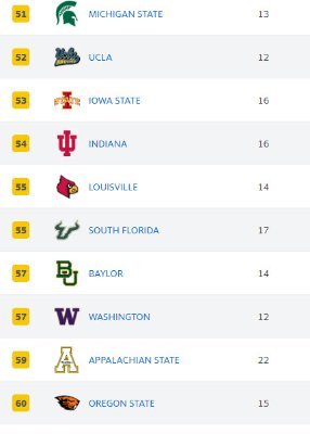 UW rankings 9-13.jpg