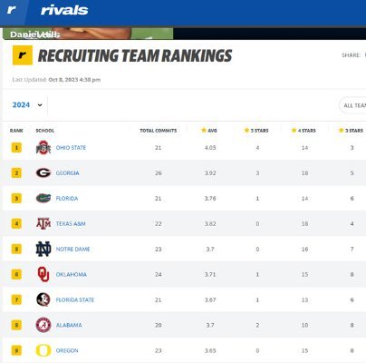 10-8-23 Recruiting Ranking for Oregon.jpg