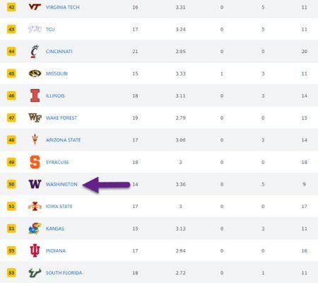 UW Recruiting Update 10-8-23.jpg