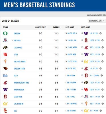 12-31 Mens BBall Standings.jpg