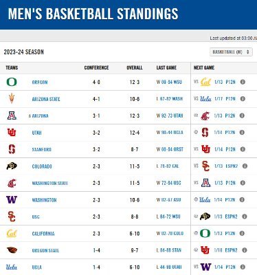 1-13-23 Basketball Standings.jpg