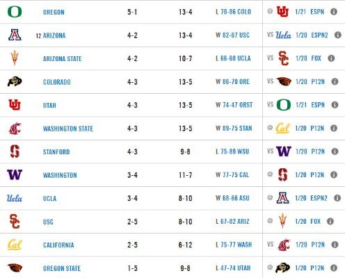 Pac12 Standings 1-20-23.jpg
