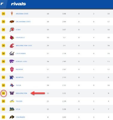 Washington Recruiting.jpg