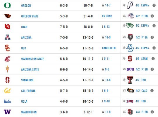 4-1-24 Pac12 Baseball Rankings.jpg