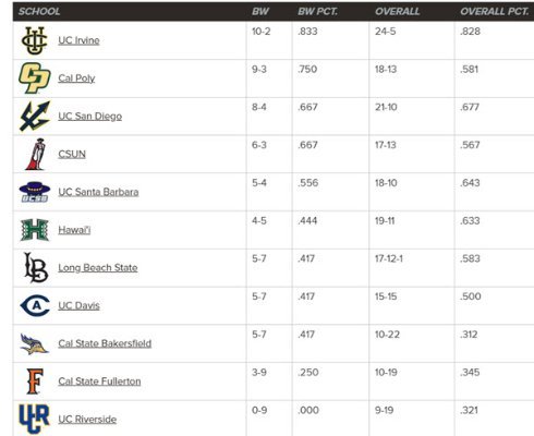 Big West Conference.jpg