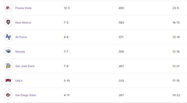 Mountain West Conference.jpg