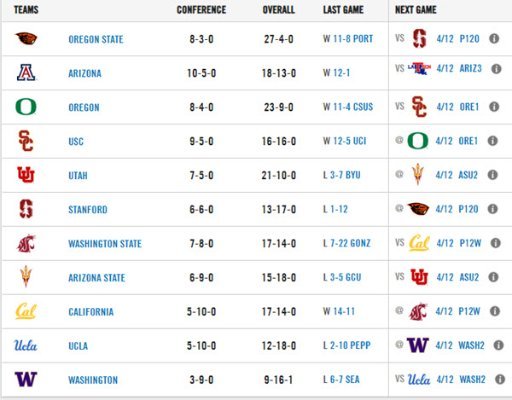 Pac12 Baseball 4-12-24.jpg