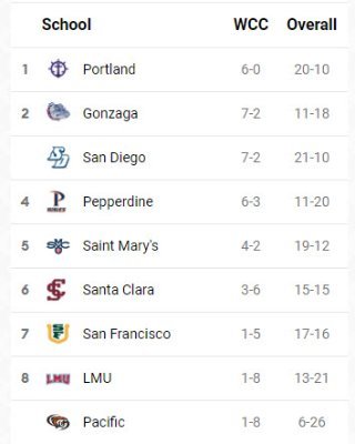 West Coast Conference.jpg