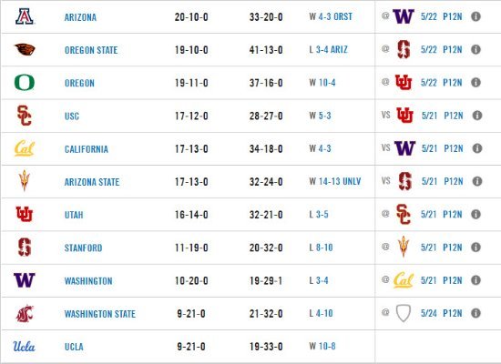 2024 Final Pac12 Standings.jpg