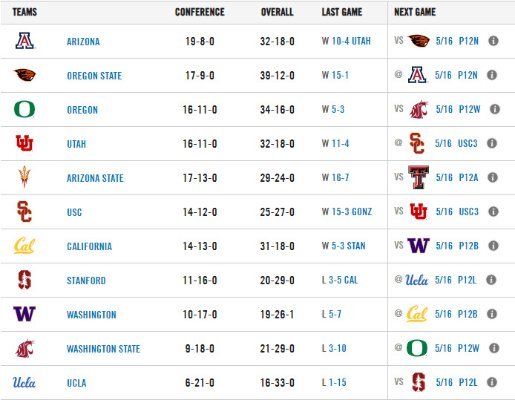 Final Week Standings.jpg