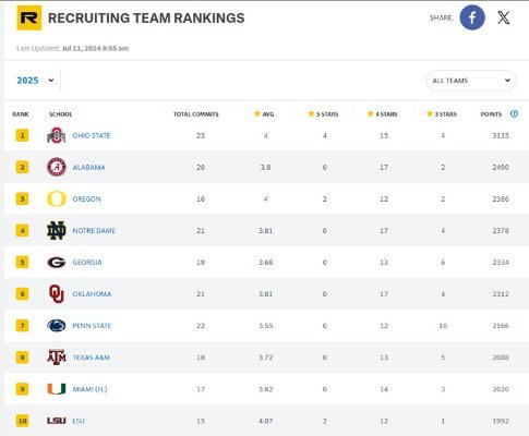 7-11-24 Recruiting Rankings2.jpg