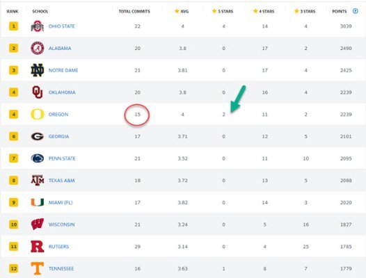 Recruiting Ranking 7-5-24.jpg