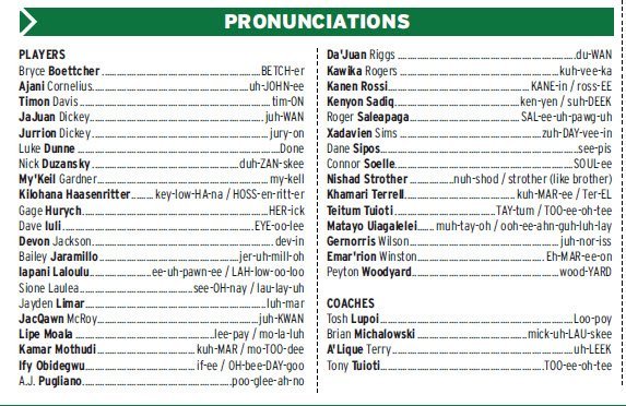 Player Pronunciations.jpg