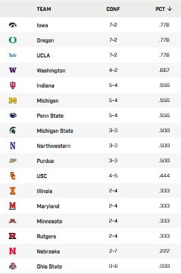B1G Baseball Standing 3-24.jpg