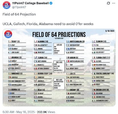 11Point7 College Baseball Projections.jpg