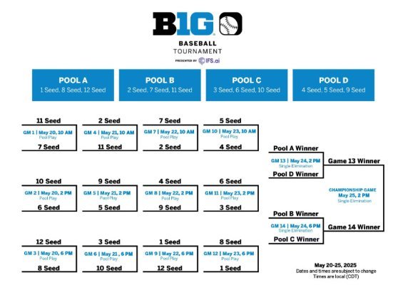 B1G Tournament Bracket.jpg