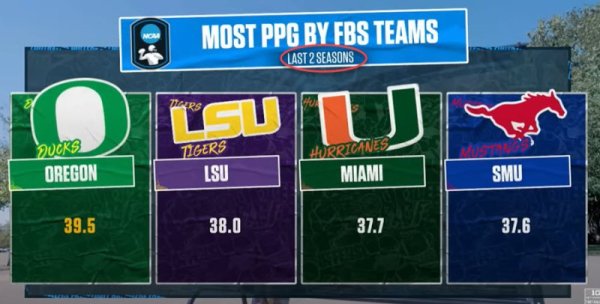 Oregon offense 2023-2024 Under Will Stein.jpg