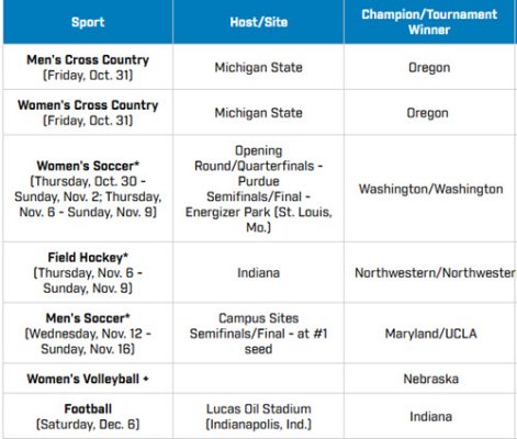 Fall Sports in B1G.jpg