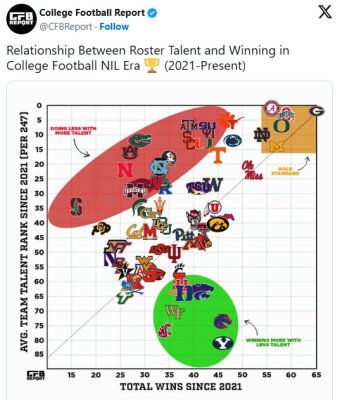 Talent and Winning.jpg